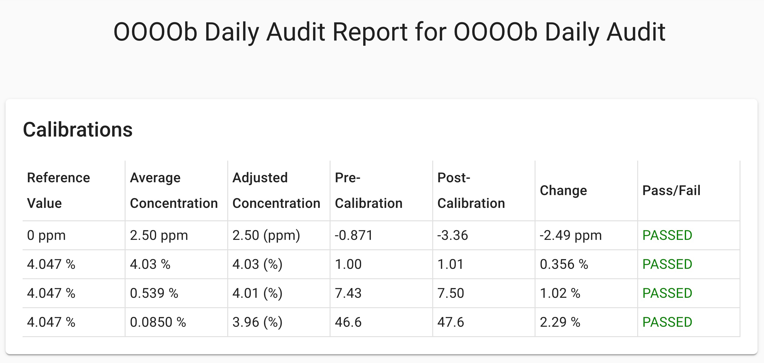 HI-FLOW 2 Audit Report