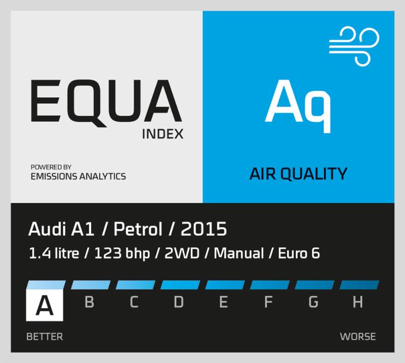 EQUA Index / Aq Air Quality