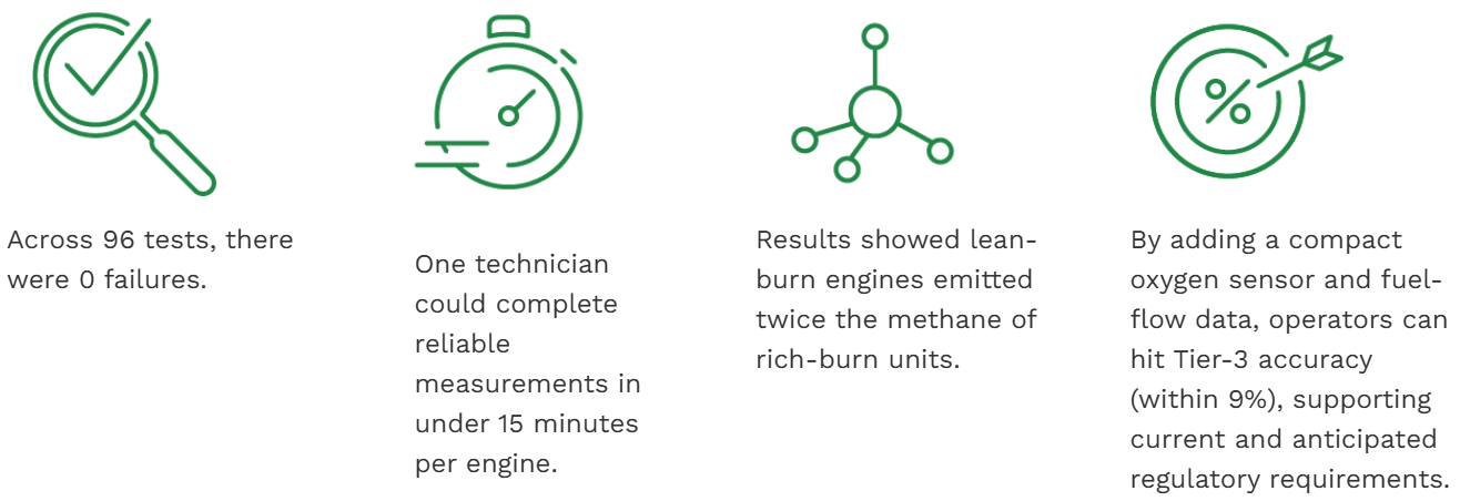 test results graphic
